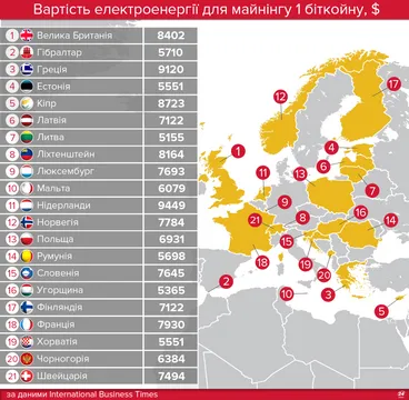 Де вигідно майнити біткони