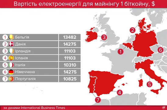 ​У яких країнах краще не займатися майнінгом