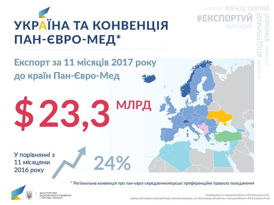 Україна стала учасником Конвенції Пан-Євро-Мед
