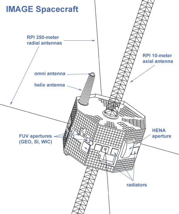 Схема супутника IMAGE