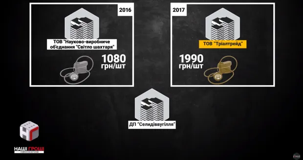 Держпідприємство “Селидіввугілля” Держпідприємство “Селидіввугілля”