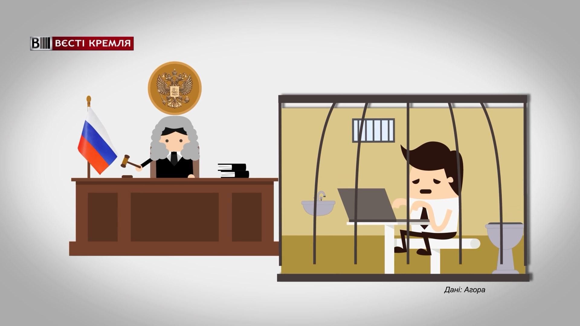 Скільки росіян опинилися за ґратами за репост в соцмережі: неочікувані дані Скільки росіян опинилися за ґратами за репост в соцмережі: неочікувані дані