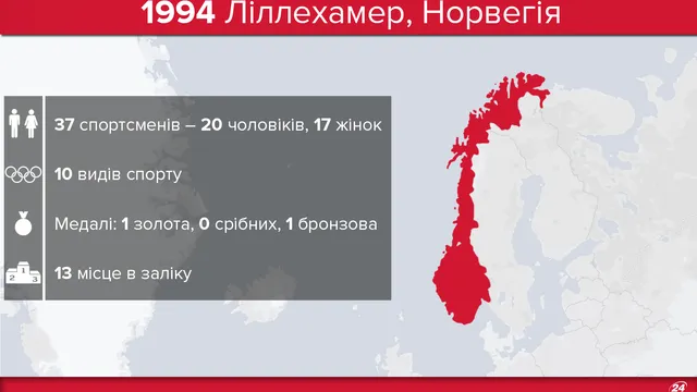 Олімпіада-1994 Олімпіада-1994