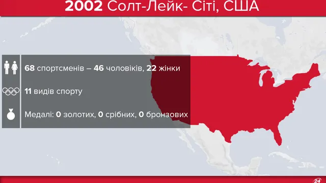 Олімпіада-2002 і Україна Олімпіада-2002 і Україна