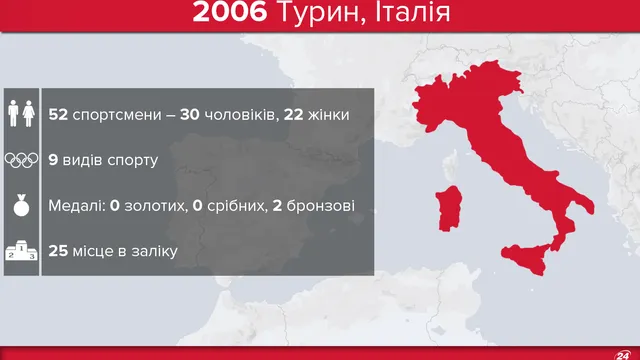 Олімпіада-2006 Олімпіада-2006