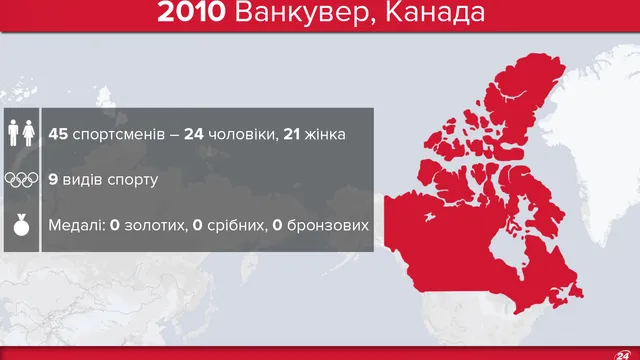 Олімпіада-2010 Олімпіада-2010