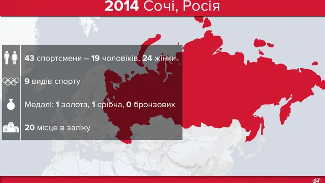 Олімпіада-2014 Олімпіада-2014