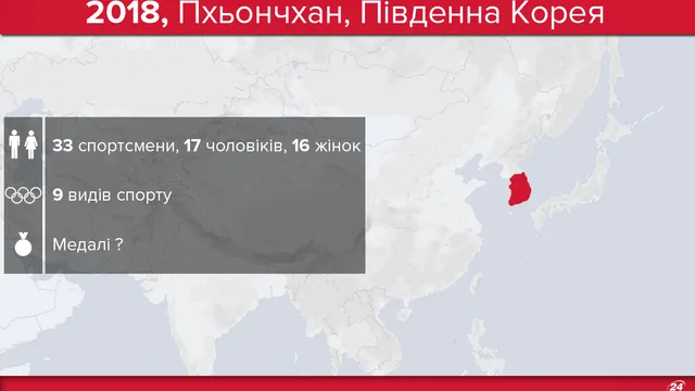 Олімпіада-2018 Олімпіада-2018