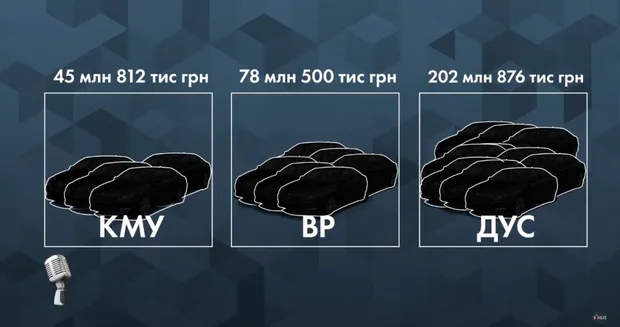 Витрати на автопарк Кабміну, Верховної Ради і Держуправління Витрати на автопарк Кабміну, Верховної Ради і Держуправління