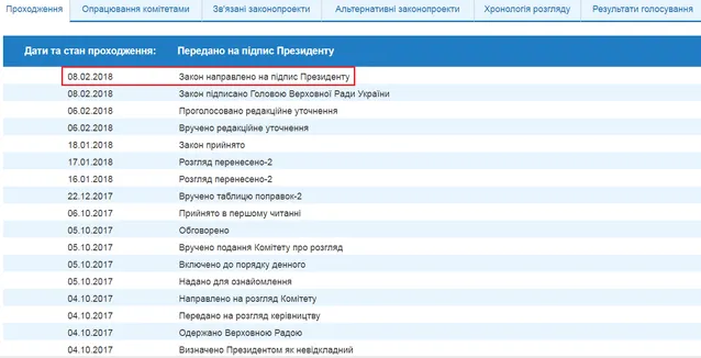 Закон про реінтеграцію Донбасу відправили на підпис Порошенкові