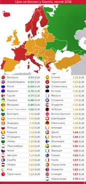 Ціни бензин, лютий 2018 Ціни бензин, лютий 2018