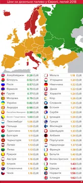 Ціни на дизельне паливо, лютий 2018