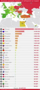Куди їздять українці Куди їздять українці