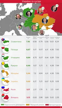 Рейтинг демократії