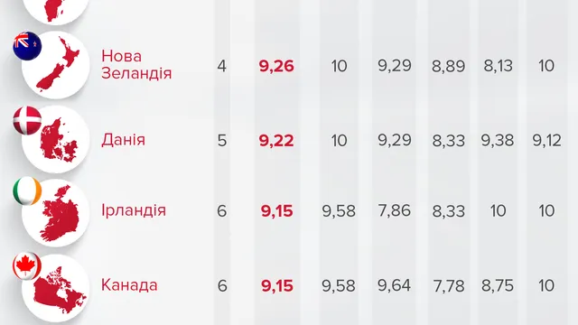 Рейтинг демократій світу Рейтинг демократій світу