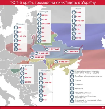 Іноземці в Україні: статистика