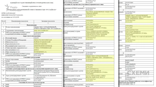 Депутат Герега – власник фірм у Росії Депутат Герега – власник фірм у Росії