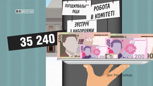 Зарплати депутатів січень 2018 Зарплати депутатів січень 2018