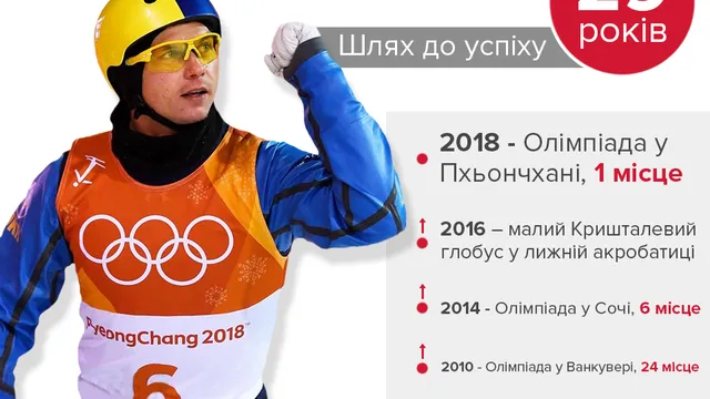 Олександр Абраменко Олександр Абраменко