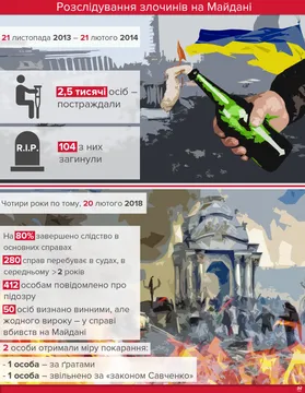 20 лютого – День пам'яті Герої небесної Сотні 20 лютого – День пам'яті Герої небесної Сотні