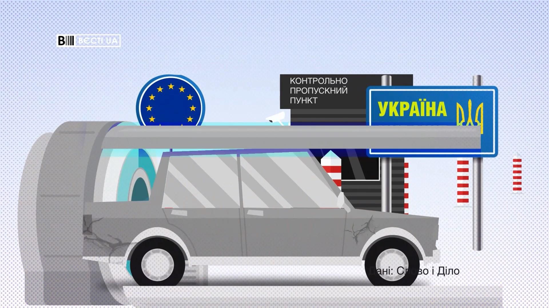 Скільки машин з єврономерами ввезли до України у 2017 році: несподівані дані