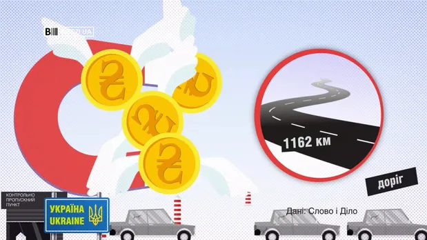 Машини з єврономерами Машини з єврономерами