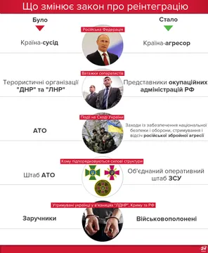 Реінтеграція Донбасу Реінтеграція Донбасу