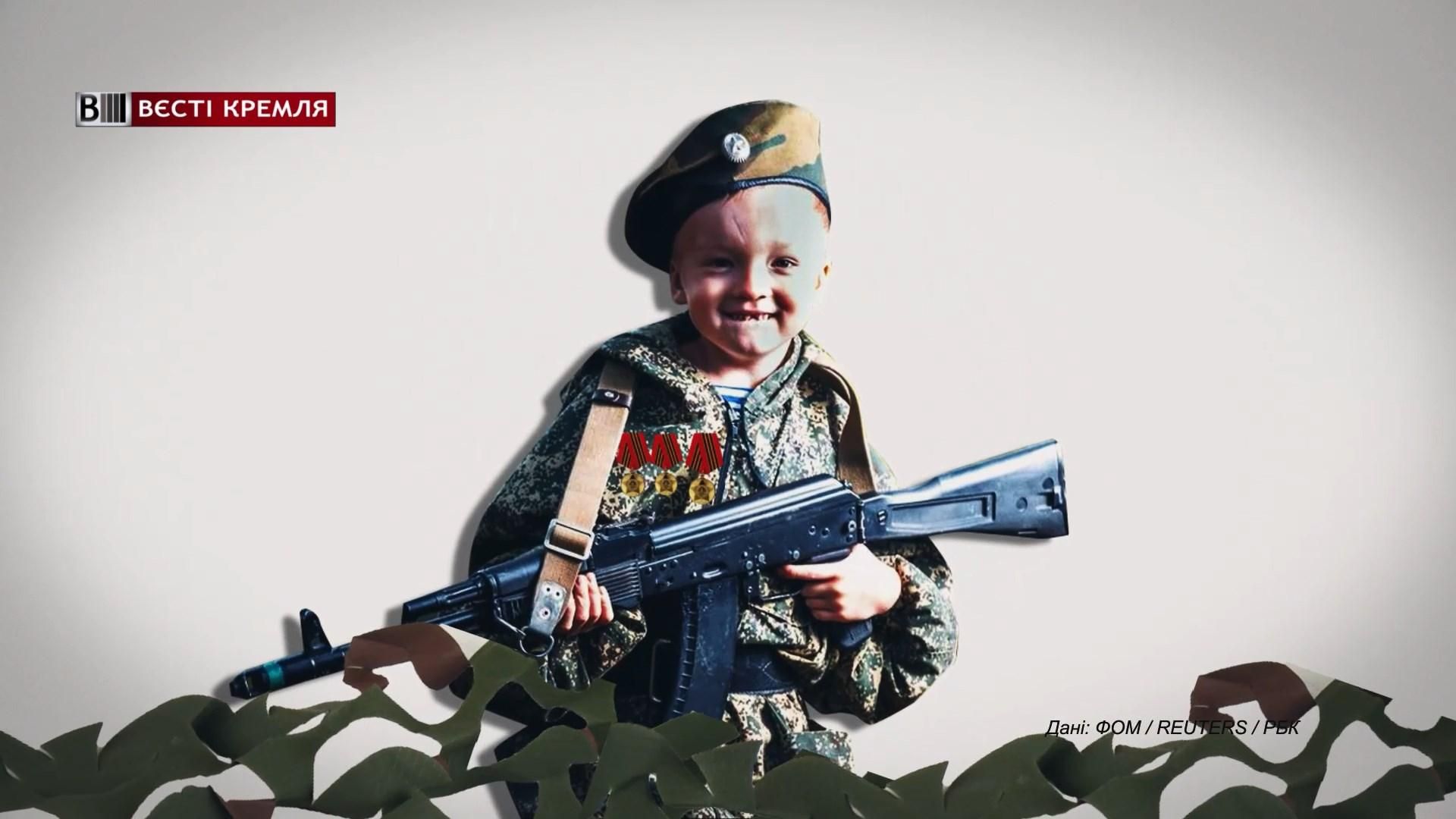 Скільки росіян прагнуть, щоб їхні діти мали військову кар'єру: моторошні дані