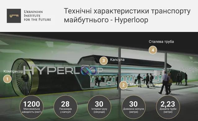 hyperloop hyperloop