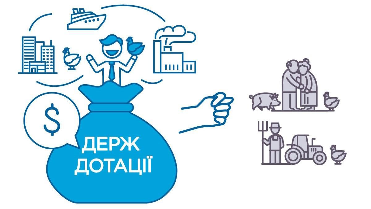 Українці платять дотації курячому олігарху Косюку, інші аграрії поки зачекають Українці платять дотації курячому олігарху Косюку, інші аграрії поки зачекають