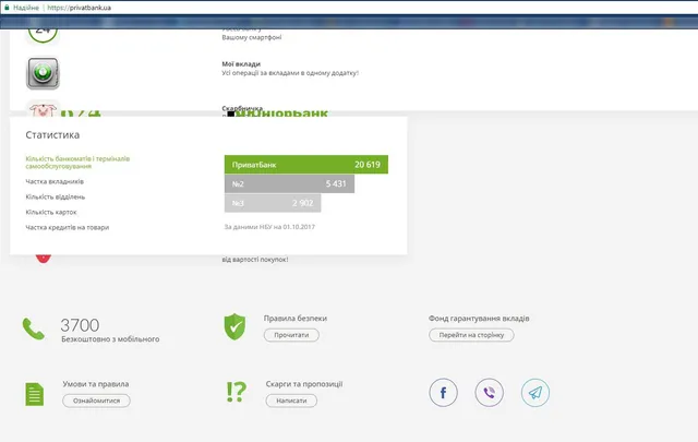 Приватбанк, Pornhub, Twitter, інтернет, соцмережі Приватбанк, Pornhub, Twitter, інтернет, соцмережі