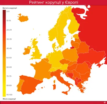 Рейтинг корупції