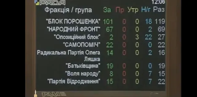 Рада у першому читанні підтримала законопроект про Антикорупційний суд