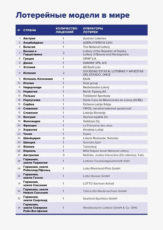 Лотереї, світ, Україна, гроші Лотереї, світ, Україна, гроші