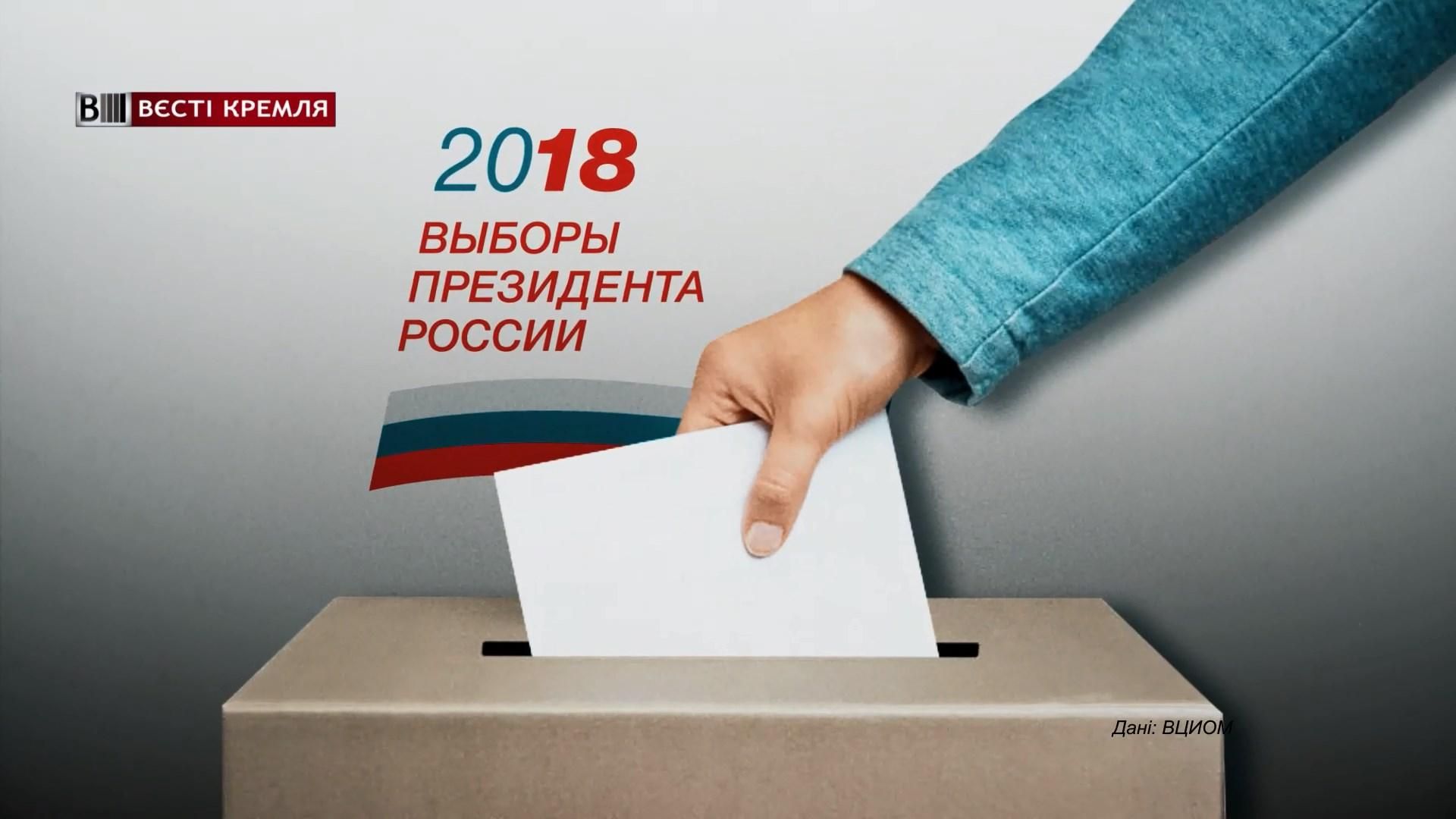 Сколько россиян готовы поддержать кандидатов на выборах в России