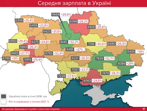 Середня зарплата Україна січень 2018