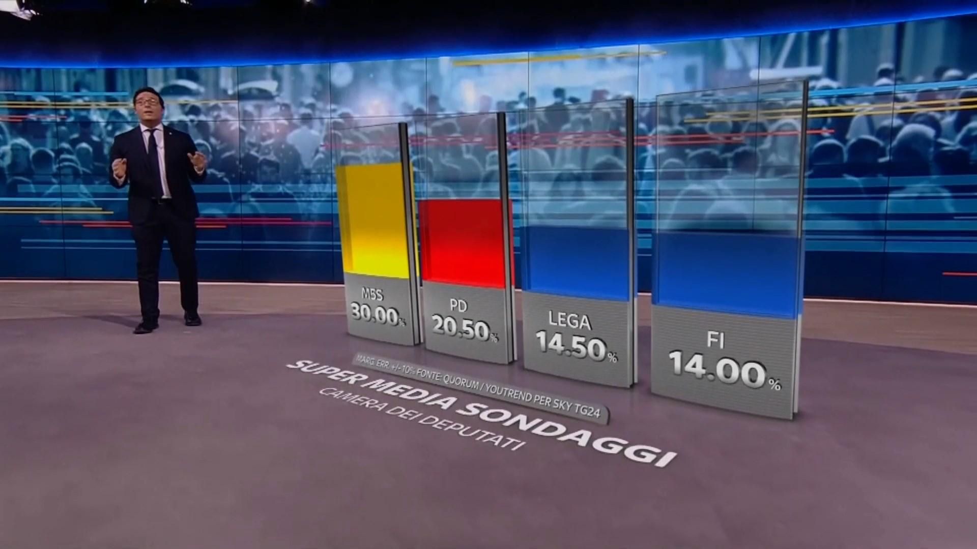 Вибори в Італії: перемогли євроскептики і популісти