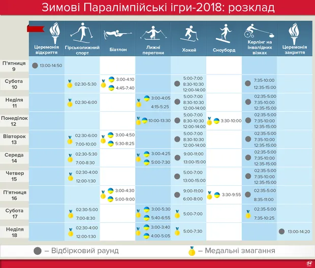 Розклад змагань Паралімпіади