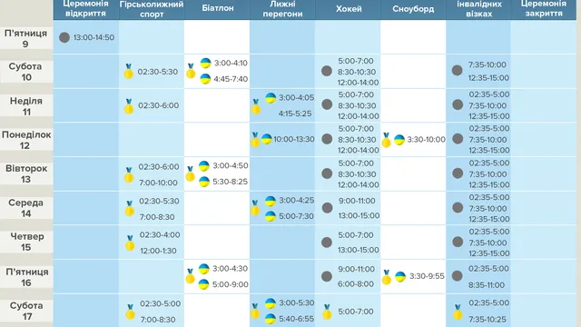 Паралімпіада-2018: розклад Паралімпіада-2018: розклад