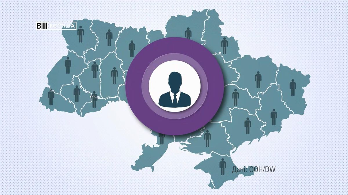 Як би виглядало українське суспільство, якщо б в країні було лише 100 жителів Як би виглядало українське суспільство, якщо б в країні було лише 100 жителів