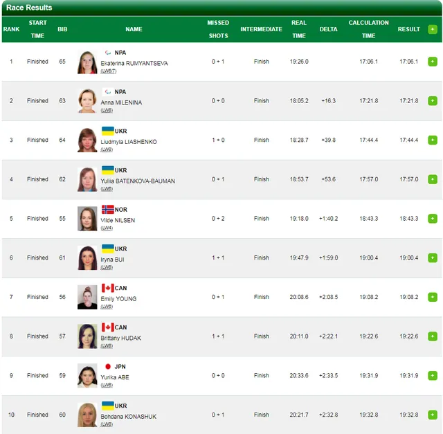 Паралимпиада, Украина, Пхенчан, Ляшенко, биатлон, бронза Паралимпиада, Украина, Пхенчан, Ляшенко, биатлон, бронза