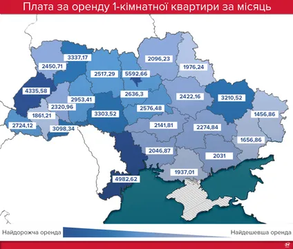 Оренда квартир в Україні 2018