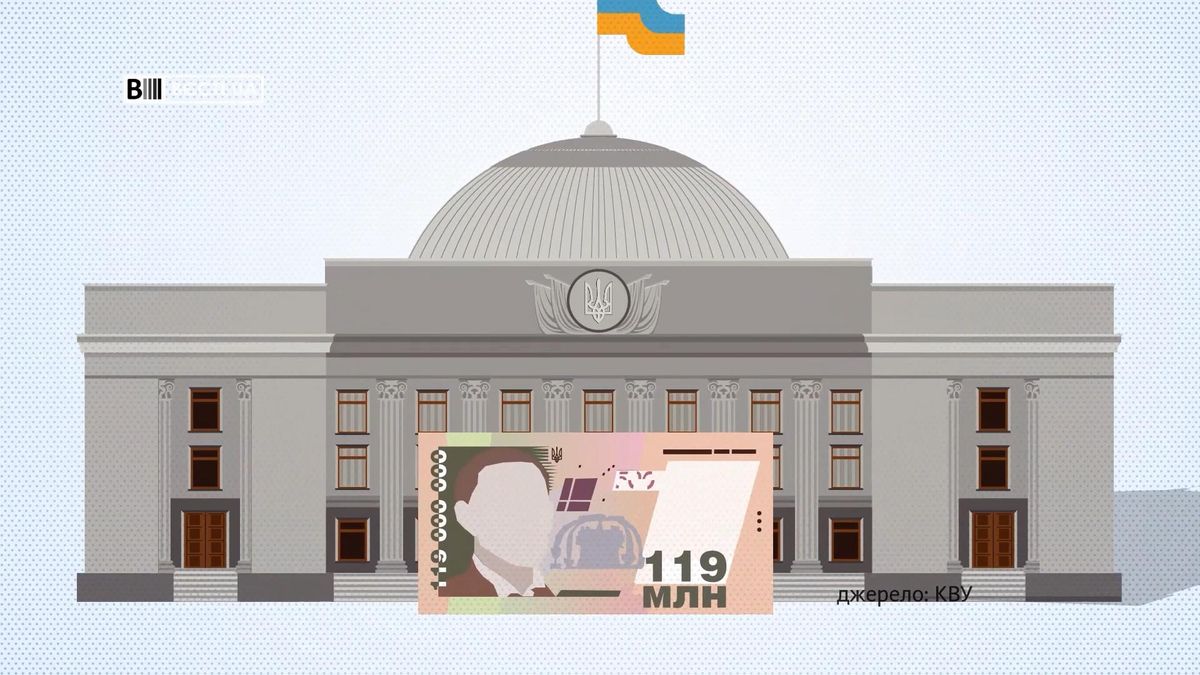 Сколько украинские партии потратили на рекламу: шокирующие суммы