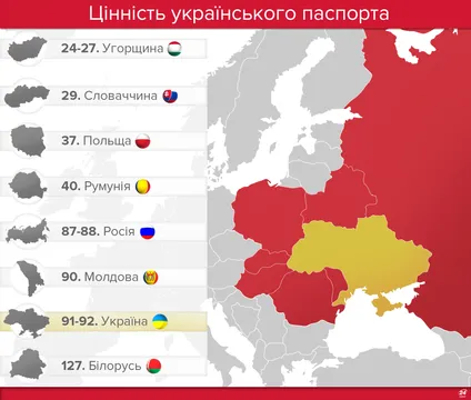 Рейтинг паспортів