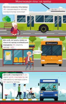 Монетизация льгот на проезд Монетизация льгот на проезд