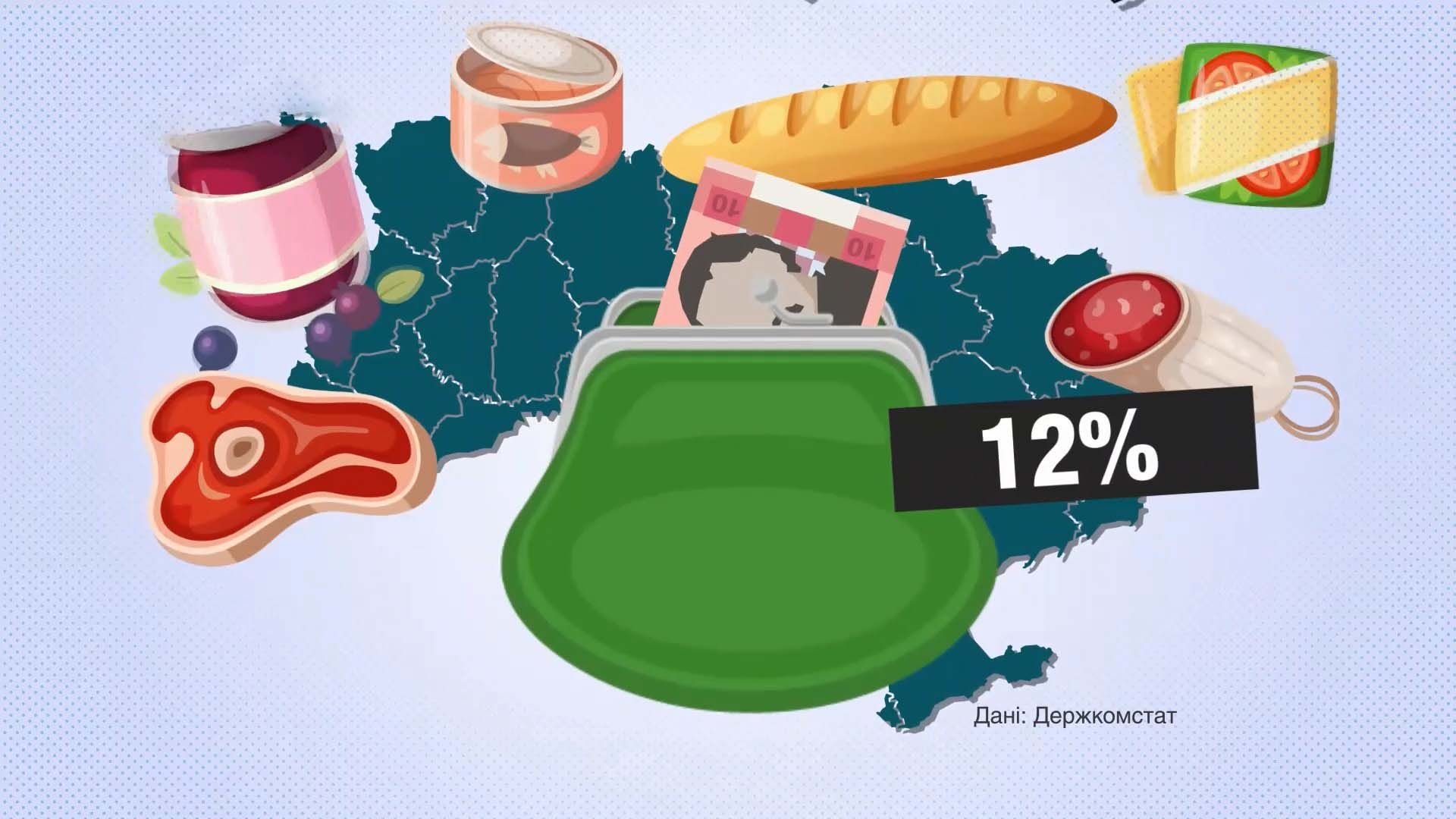Скільки заробляють прості українці: деталі у цифрах Скільки заробляють прості українці: деталі у цифрах