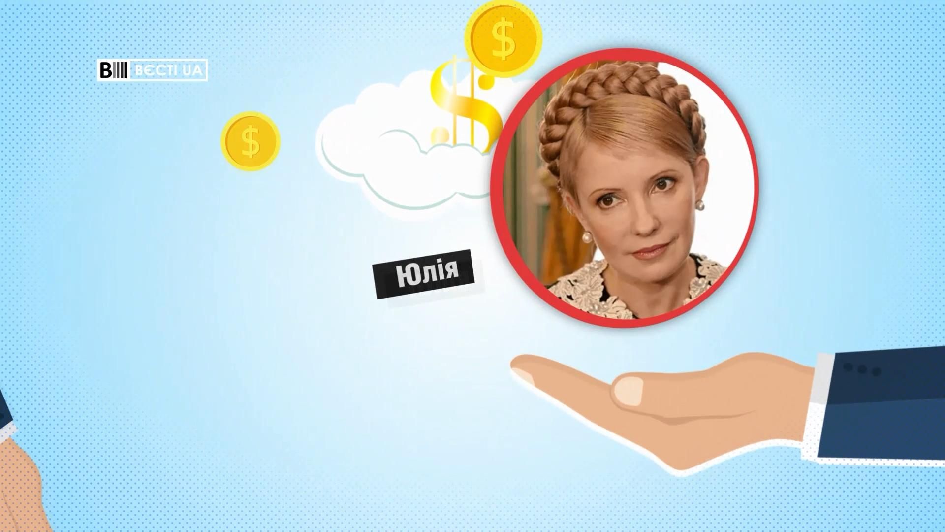 Скільки витрачає Тимошенко, щоб згодом Україна не пропала