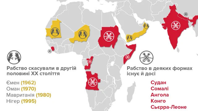Рабство в сучасному світі Рабство в сучасному світі