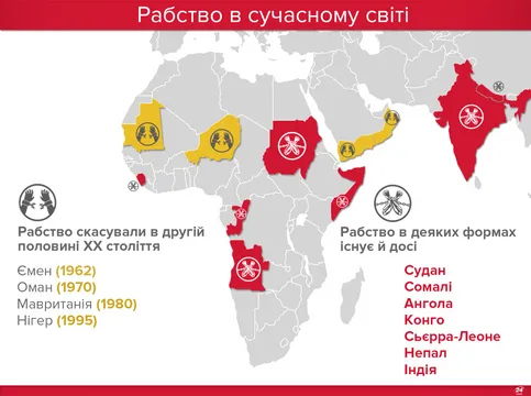 Рабство в современном мире