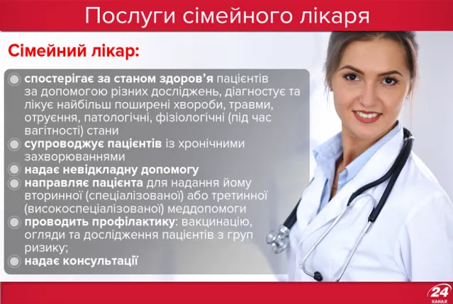 Послуги сімейного лікаря безкошновні Послуги сімейного лікаря безкошновні